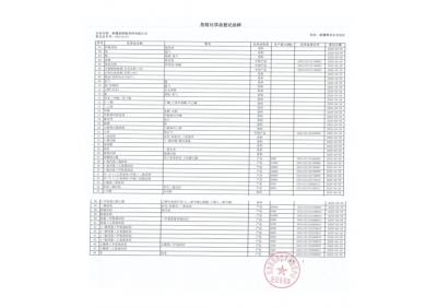 Hazardous chemicals registered varieties